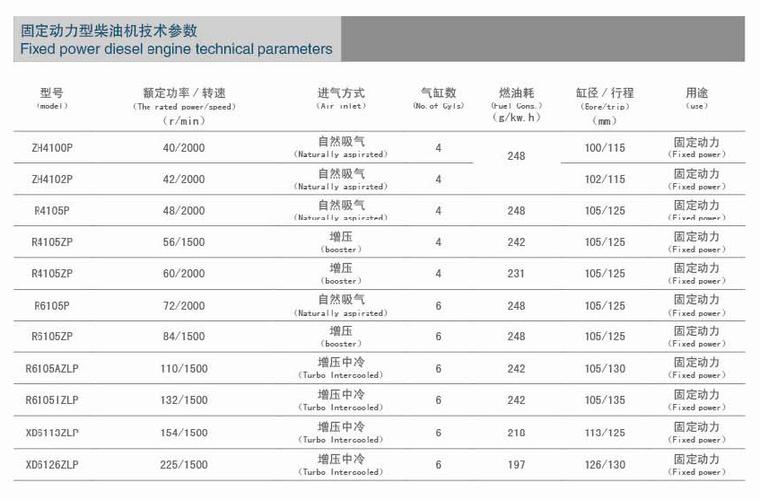 2000轉(zhuǎn) 固定動力型柴油機 55馬力】價格,廠家,圖片,內(nèi)燃機,發(fā)動機配件